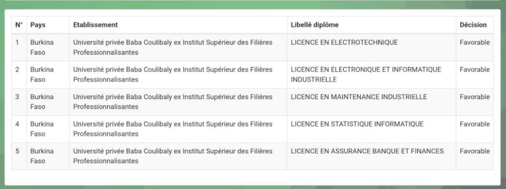 Publication du CAMES